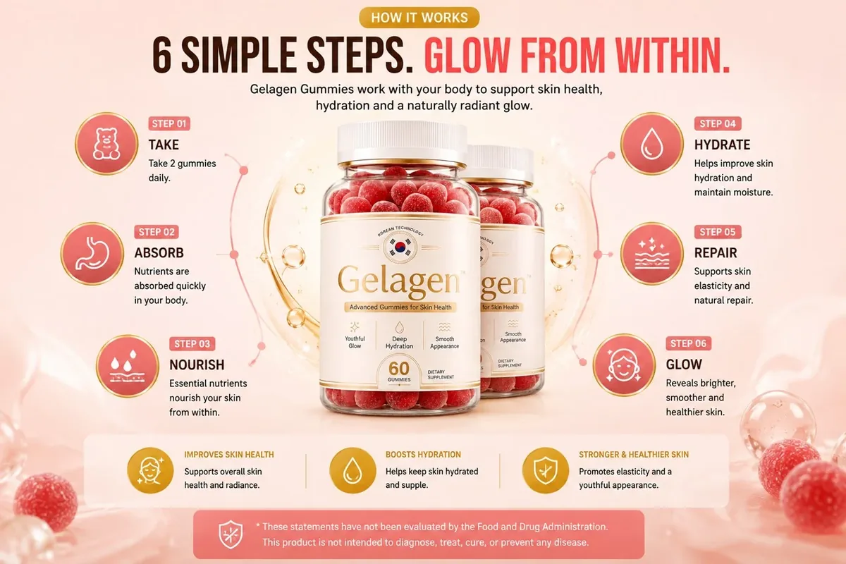 Illustration of how the Gelagen gummies are taken and absorbed